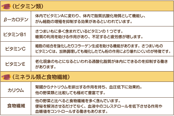 しっとりあま～い 熟成紅こがね